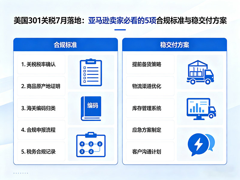 合格跨境物流必须满足的 5 项标准