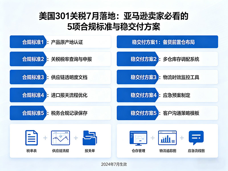 亚马逊卖家 7 月前必做 4 步