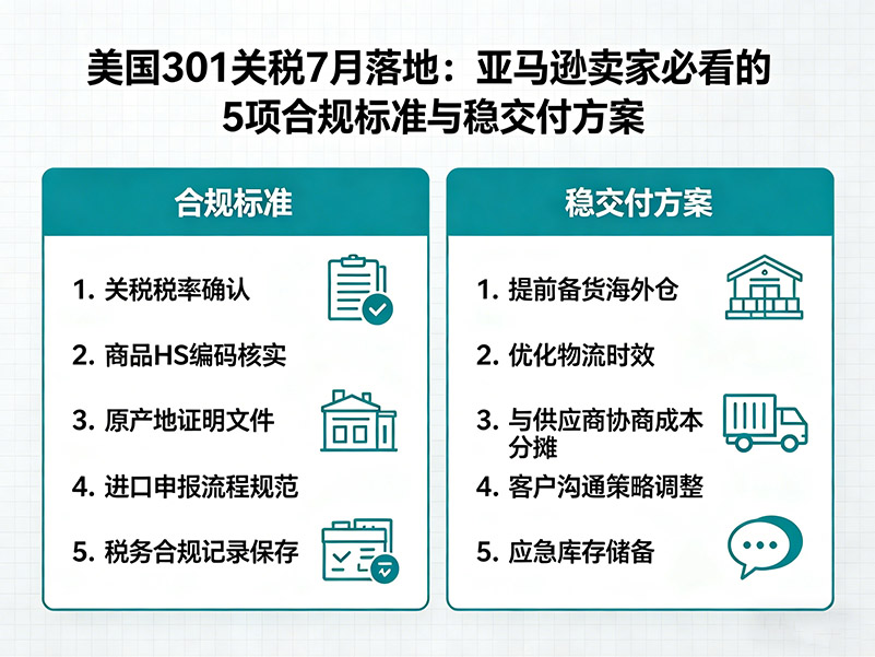 符合 5 项标准的稳定交付方案